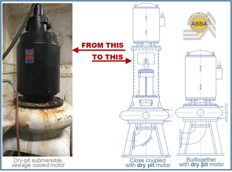 Jackets Clogging? Motors Overheating? Abba Pump Parts & Service